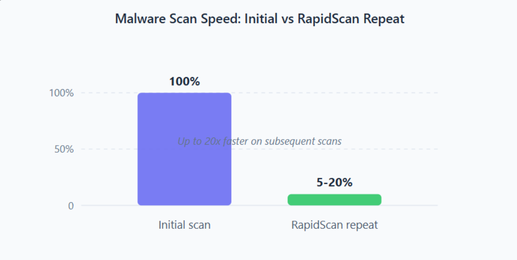 Malware%20Scan